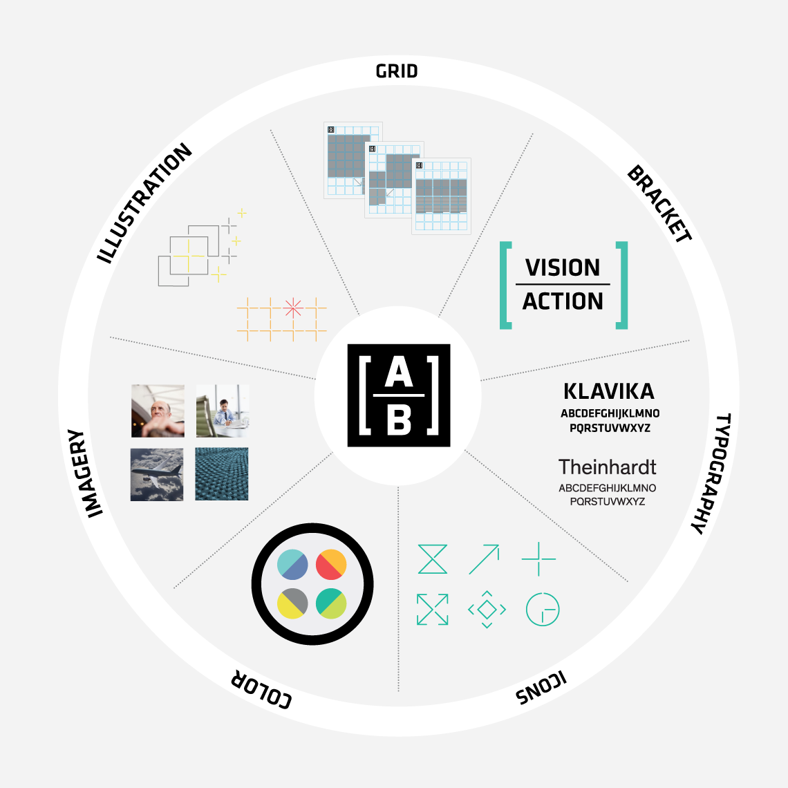 different elements of the brand identity developed for AB (AllianceBernstein): Icons, colors, imagery, illustrations, grid, bracket, and typography