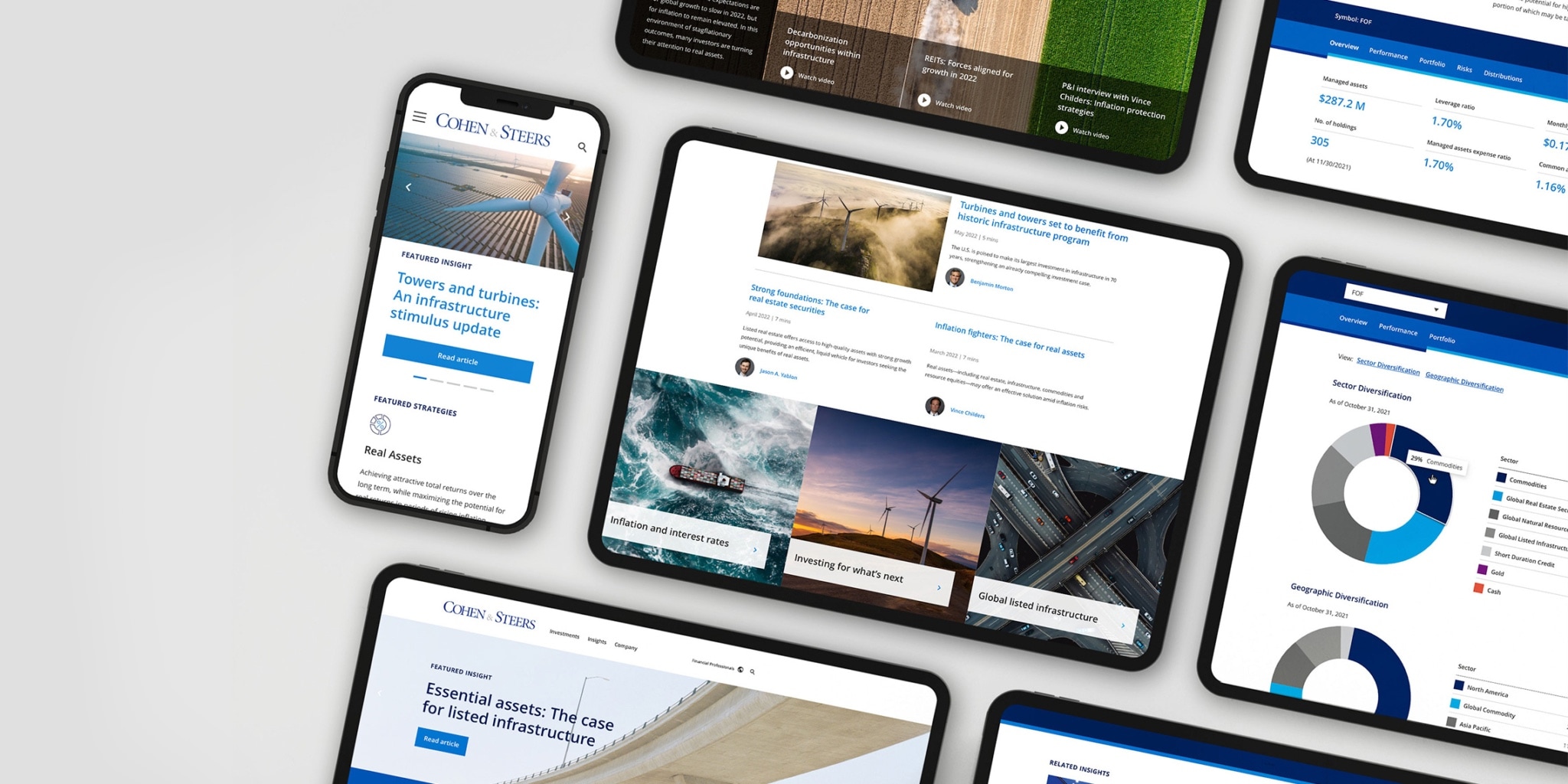 Mobile, tablet and desktop views of distinct content areas – funds data, insights and the corporate story