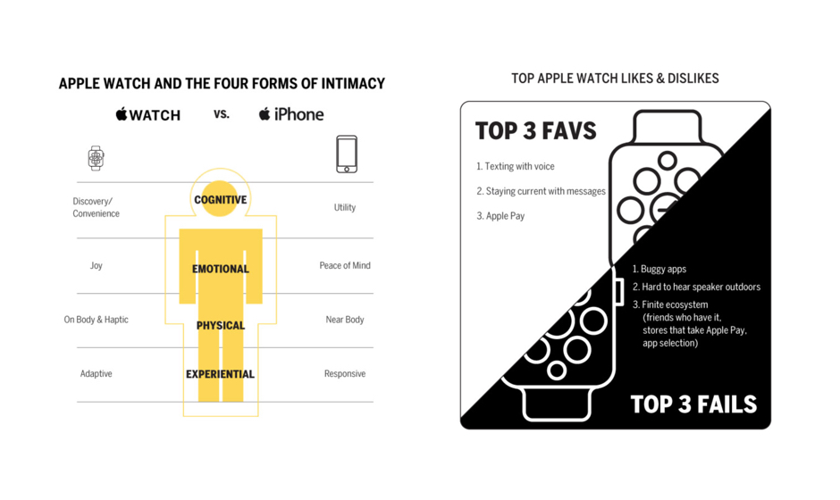 Comparison of iOS and Android in infographics.