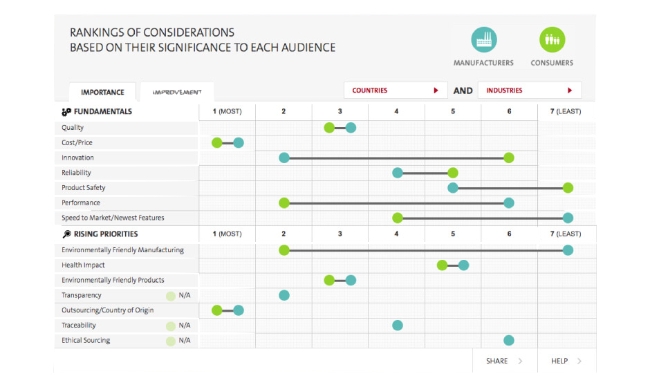 Quantitative Research example