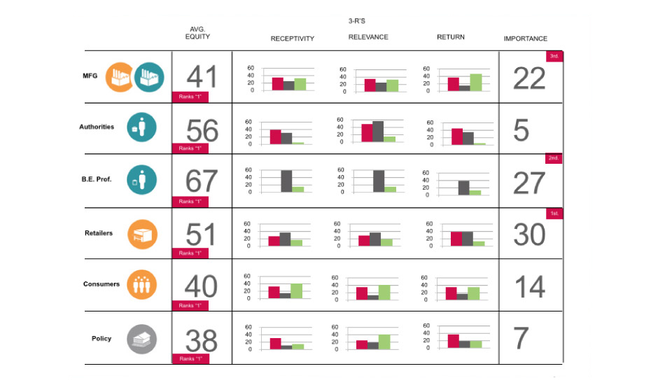 A table displaying a range of numbers on it.