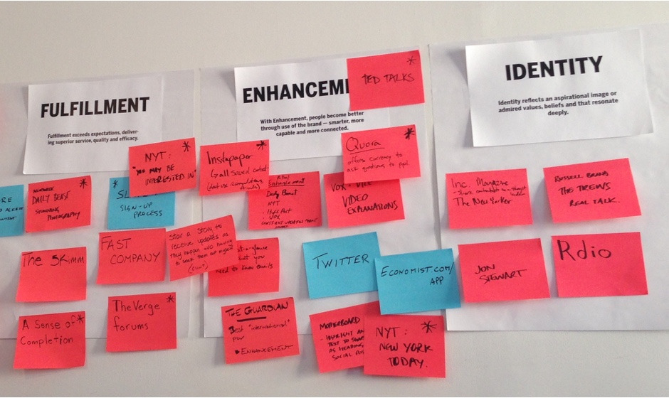 Social Media Planning and Strategy process