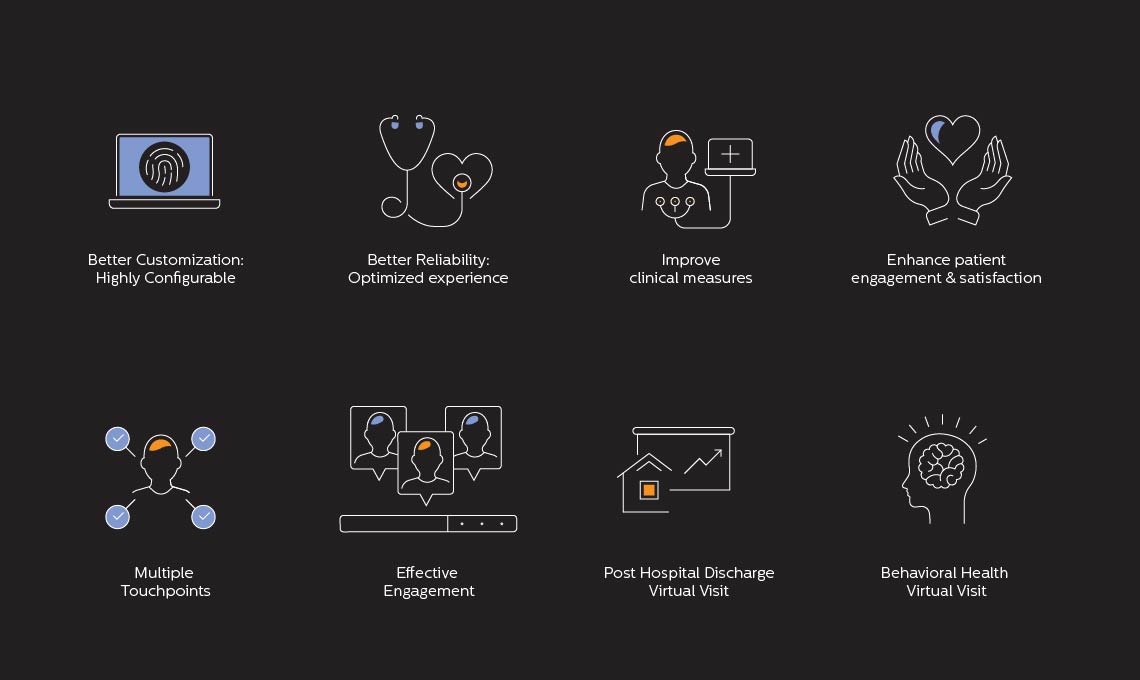 a series of icons developed for Synzi