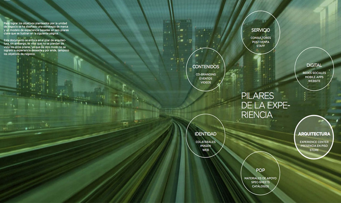 Diagram of the different "Pilares de la experiencia", key components designed by OMNRAE to address the needs and desires of a series of audiences