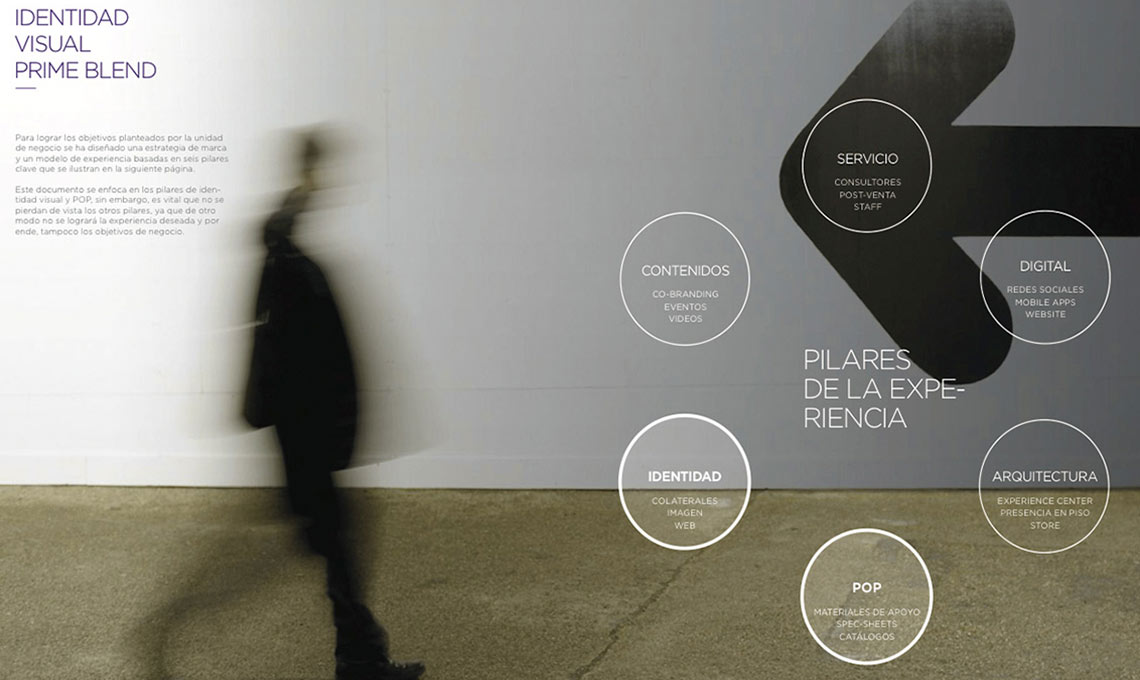 Diagram of the different "Pilares de la experiencia", key components designed by OMNRAE to address the needs and desires of a series of audiences