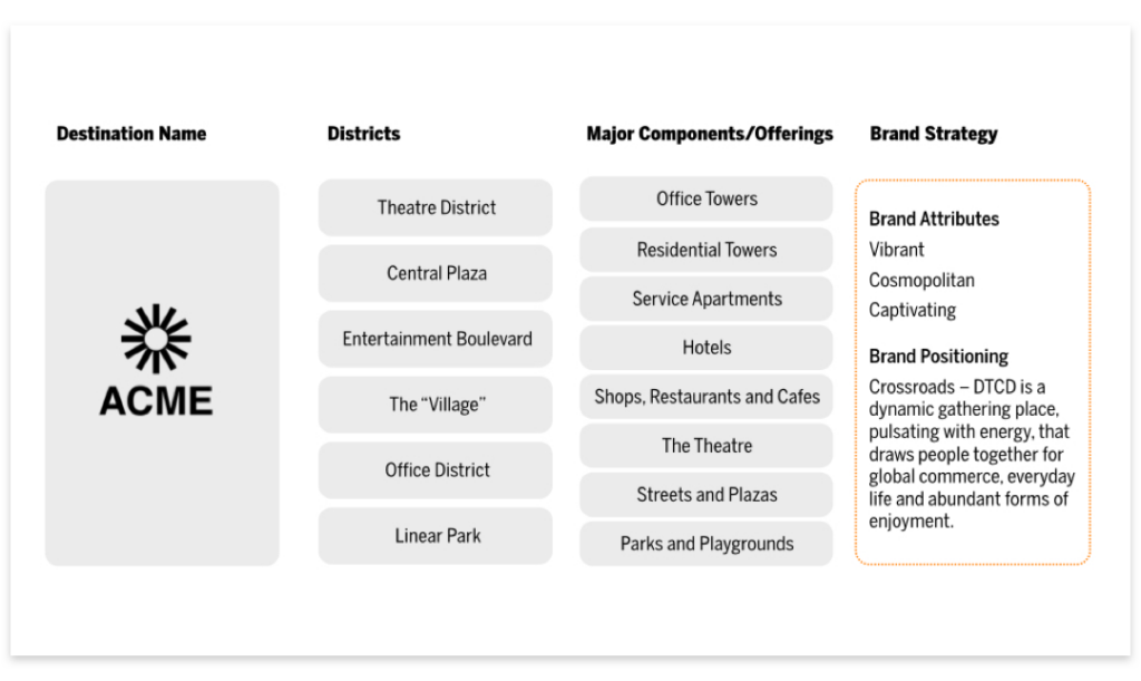 Naming Architecture Example