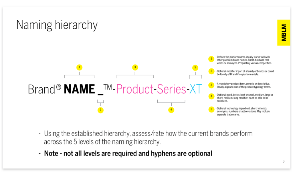 Naming hierarchy example