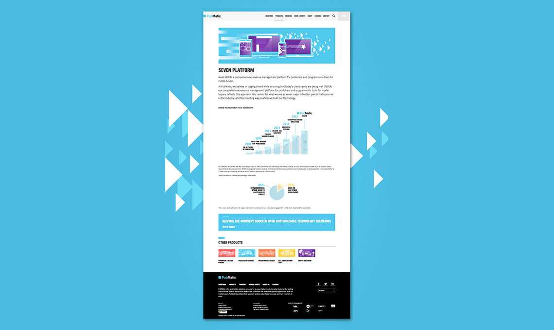 An example of a full length webpage developed for PUBMATIC