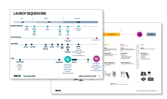 A timeline for brand launch planning.