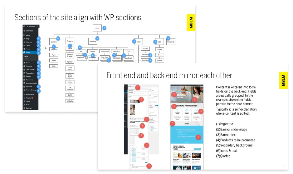 A screen shot of a wordpress page with different sections showcasing technology integration.