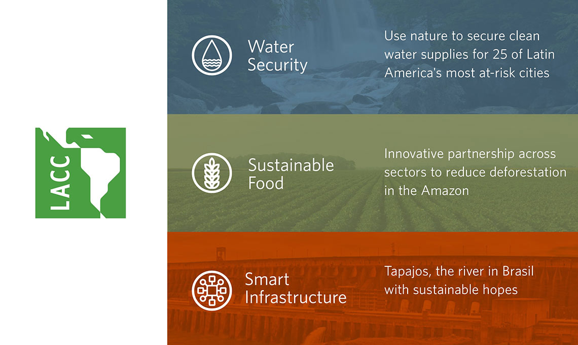 An inforgraphic showing the three challenges of latin America: Water Security, Sustainable Food, and Smart Infraestructure