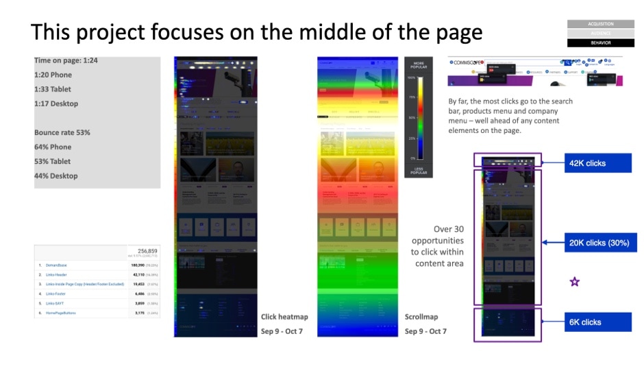 Diagram showing scroll analysis on a typical page
