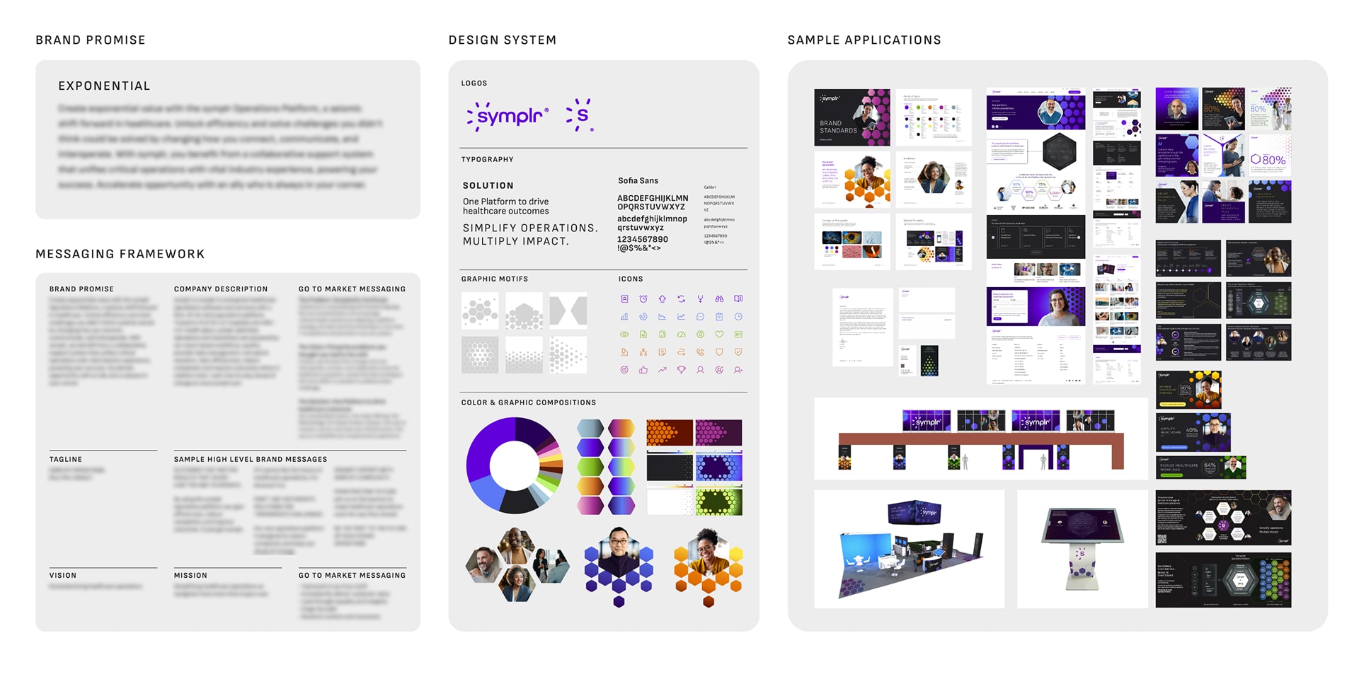 Design of a website with multiple information sections, prominently incorporating the symplr brand identity.